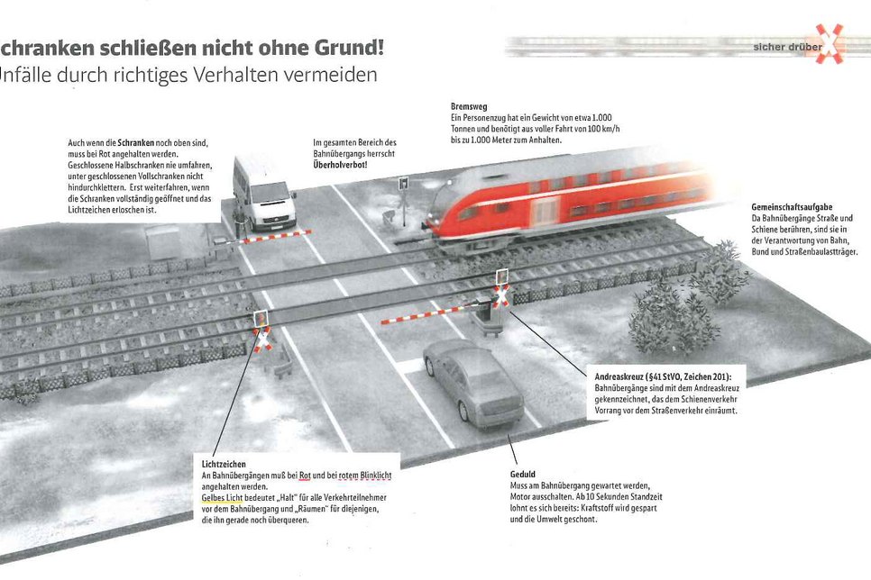 Regeln für das Verhalten am Bahnübergang (bessere Auflösung siehe links - Dateien). Grafik: Deutsche Bahn AG