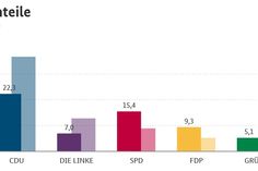45.707 Wählerinnen und Wähler gaben Barbara Lenk (AfD) ihre Stimme. Grafik: Der Bundeswahlleiter