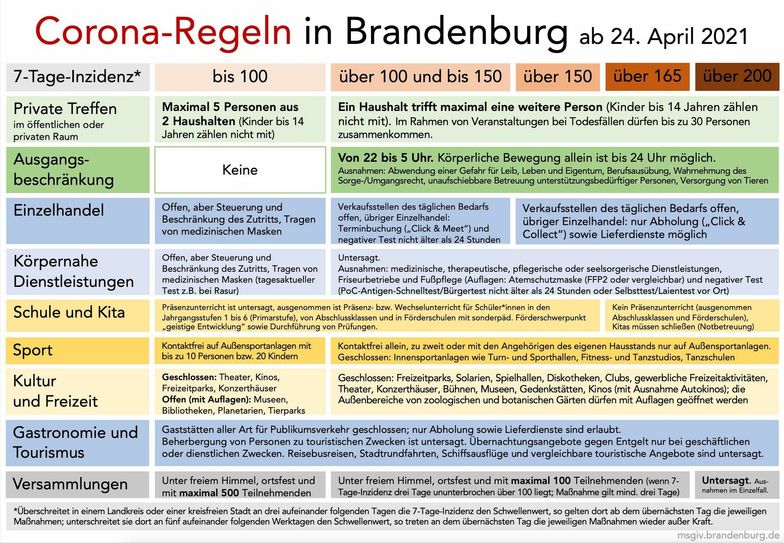 Infografik über die geltenden Corona-Regeln. Foto: pm