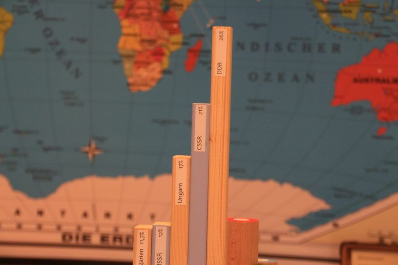 Das Holzdiagramm zeigt die Urlaubsländer der DDR-Bürger(innen).