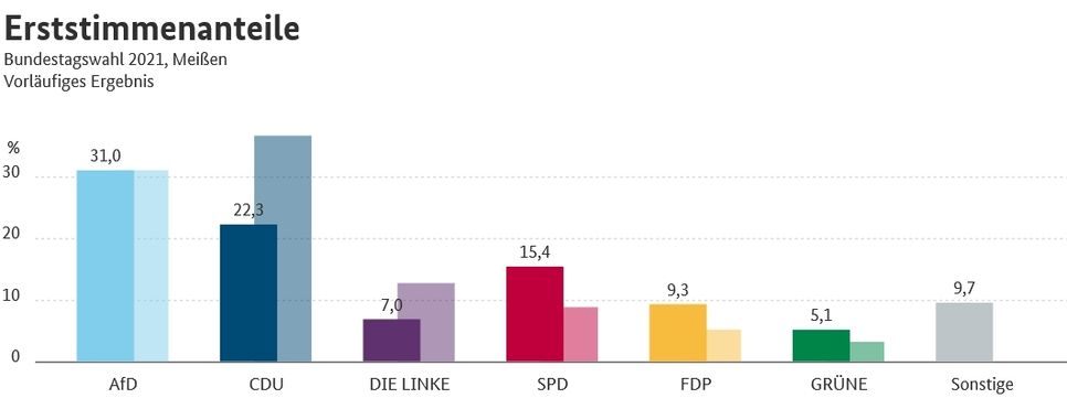 45.707 Wählerinnen und Wähler gaben Barbara Lenk (AfD) ihre Stimme. Grafik: Der Bundeswahlleiter