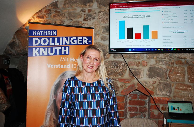 Kathrin Dollinger-Knuth (CDU) landet nach der ersten Runde mit 20,2 Prozent auf den dritten Platz.