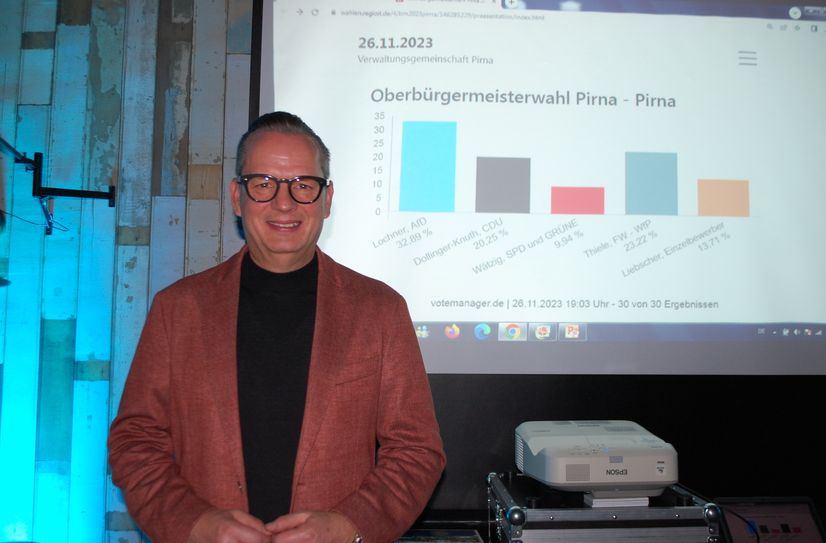 Ralf Thiele (Freie Wähler - Wir für Pirna) geht bei der ersten Runde der OB-Wahl in Pirna als Zweiter über die Ziellinie.