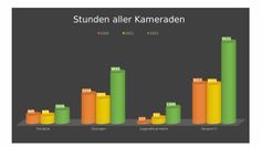Die Statistik zeigt: Im Jahr 2022 war die Kolkwitzer Ortswehr besonders aktiv