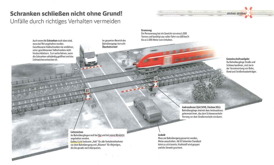 Regeln für das Verhalten am Bahnübergang (bessere Auflösung siehe links - Dateien). Grafik: Deutsche Bahn AG