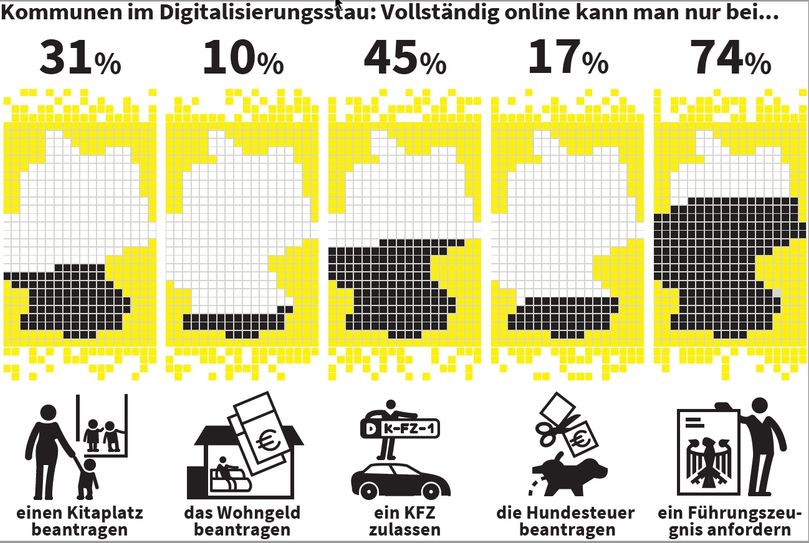 Die öffentliche Verwaltung hinkt in Sachen Digitalisierung hinterher. Viele Behördengänge lassen sich noch gar nicht oder eben nicht überall von Zuhause aus erledigen. Grafik: Correctiv