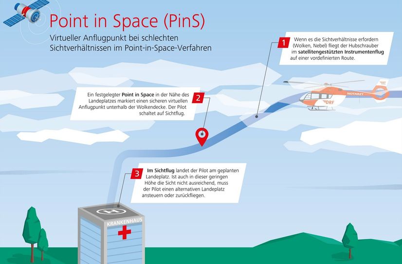 So funktioniert PinS, das in anderen Ländern längst Standarad ist.