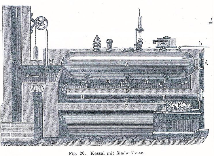 Dampfkessel mit Siederöhren.