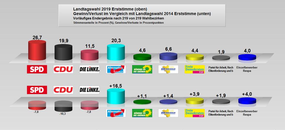 Grafik: Landkreis Oberspreewald-Lausitz