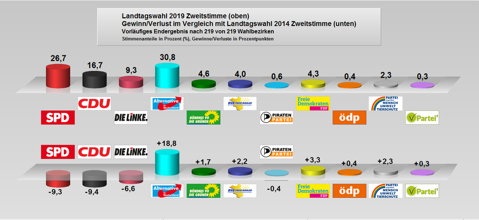 Grafik: Landkreis Oberspreewald-Lausitz