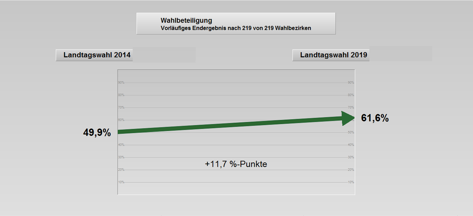 Grafik: Landkreis Oberspreewald-Lausitz