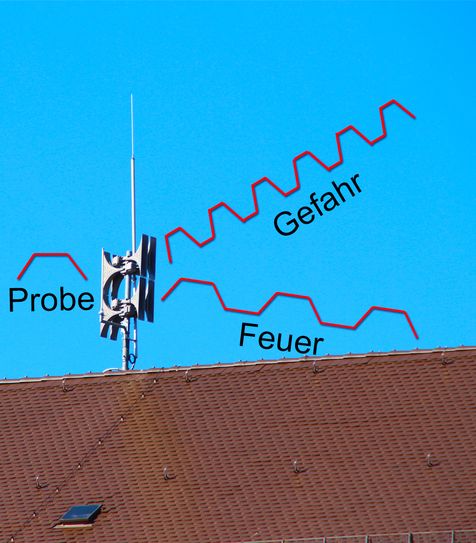210 Sirenen sind im Stadtgebiet Dresden auf Dächern installiert. Die Grafik zeigt die Tonfolge. Je zwölf Sekunden schrillen die Sirenen bei Probe und Feuer, sechsmal fünf Sekunden bei Gefahr.           Grafik: asc
