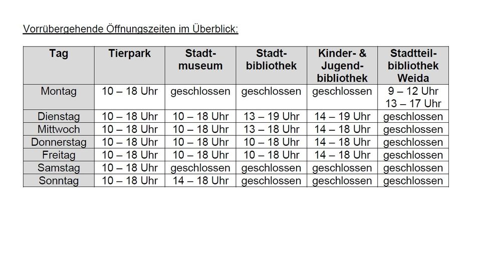 Aktuelle Öffnungszeiten (Stand 4. Mai 2020)