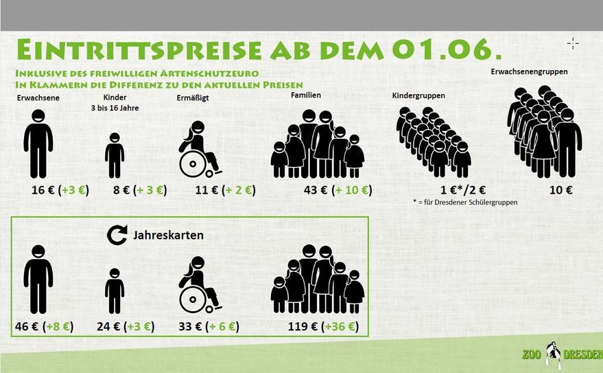 Neue Eintrittspreise ab 1. Juni 2021 (mit Artenschutz-Euro)