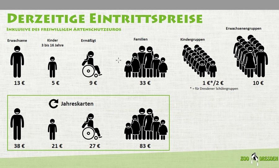 Derzeitige Eintrittspreise bis 1. Juni 2021 (mit Artenschutz-Euro)